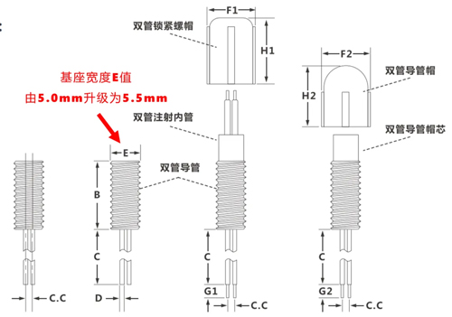 九游老哥俱乐部登录双管微量给药套管全新升级