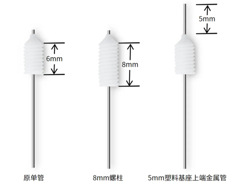 九游老哥俱乐部登录双管微量给药套管全新升级
