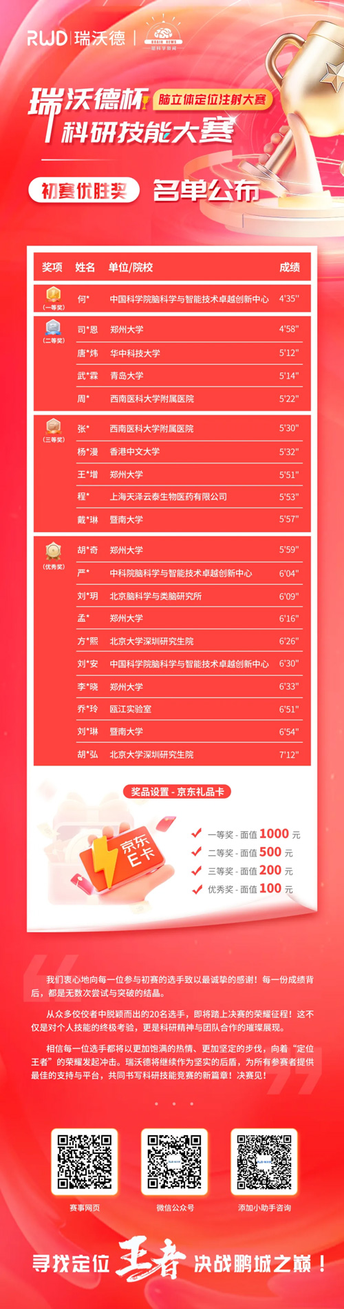 九游老哥俱乐部登录杯科研技能大赛20强集结倒计时！