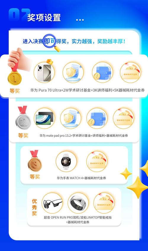 九游老哥俱乐部登录杯科研技能大赛20强集结倒计时！